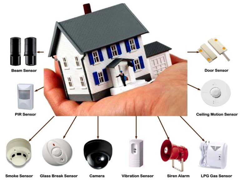 Best Security Alarm System in Lahore, Pakistan | Home, Office, Shop ...